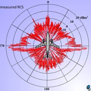 Radar Technology - Introduction Course copy 1
